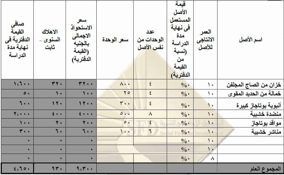 المعدات
