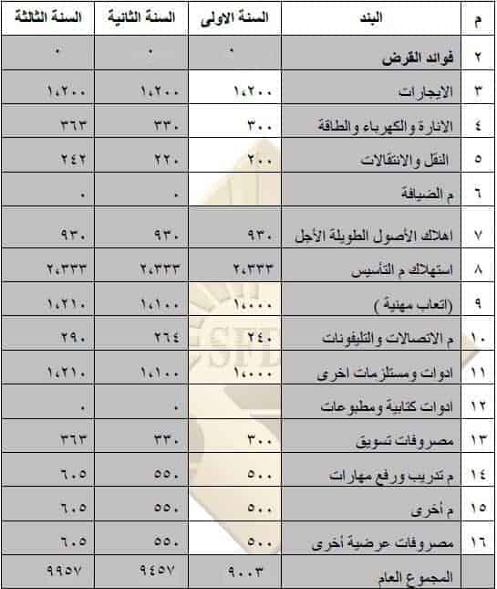 مصاريف ادارية