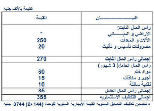 دراسة جدوى 1