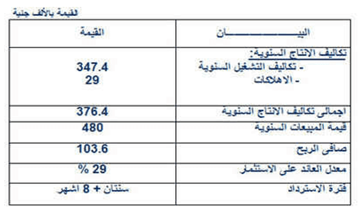 دراسة جدوى 2