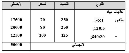 غلايات المياة