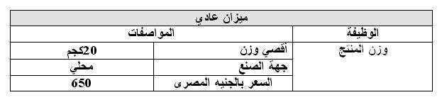 دراسة جدوى جاهزة 2