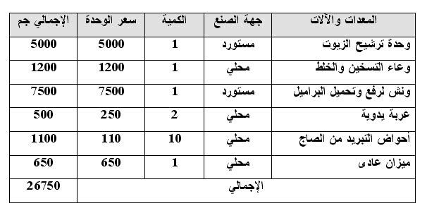 مشروع مربح