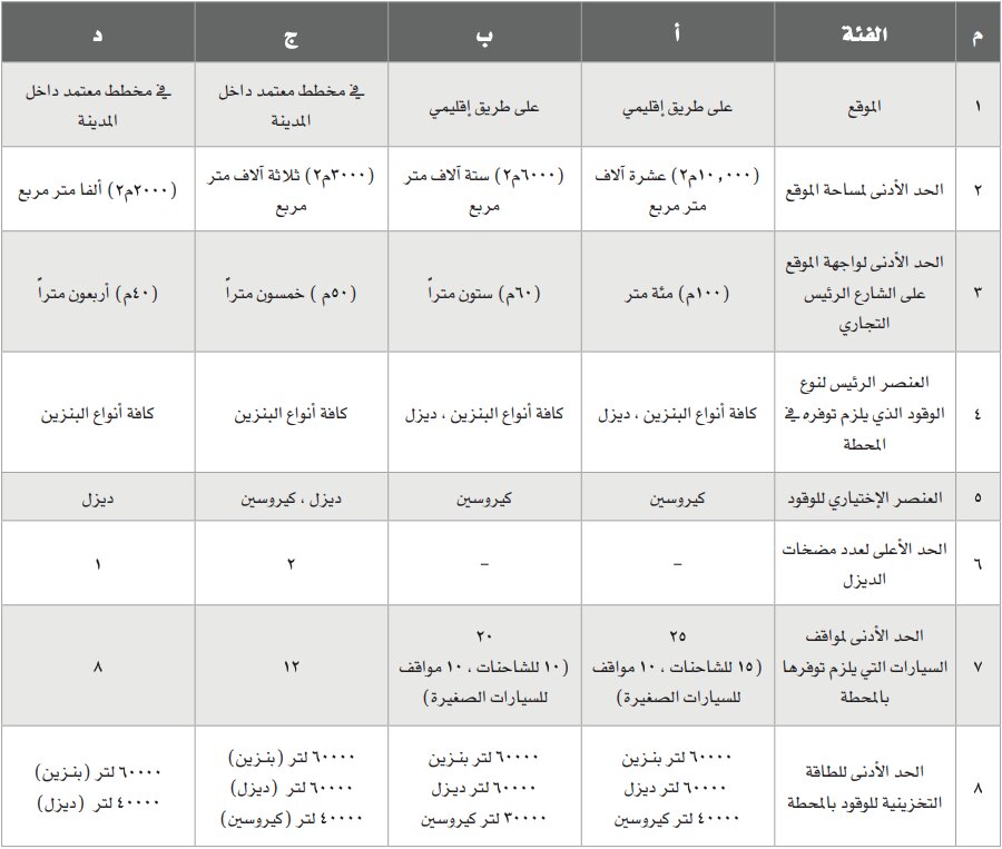 فئات محطات الوقود في السعودية