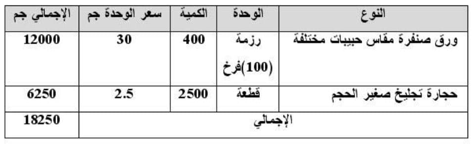 منتجات المشروع