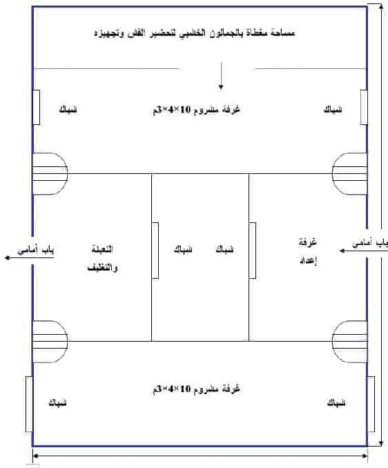 التصميم الهندسي