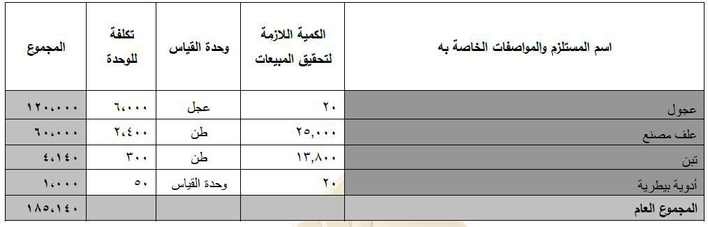 مستلزمات الانتاج