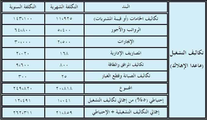 اجمالى تكاليف التشغيل