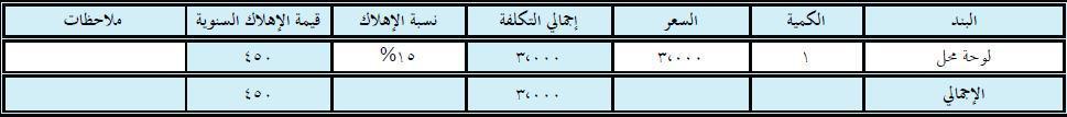 اصول اخري