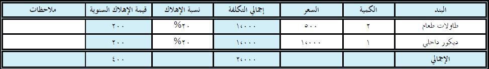الاثاث