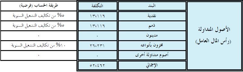 الاصول المتداولة