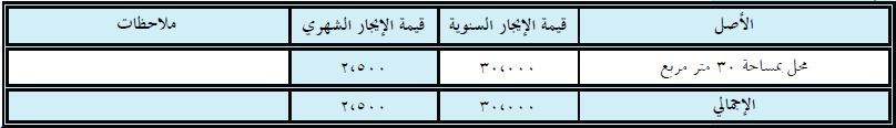 الايجارات