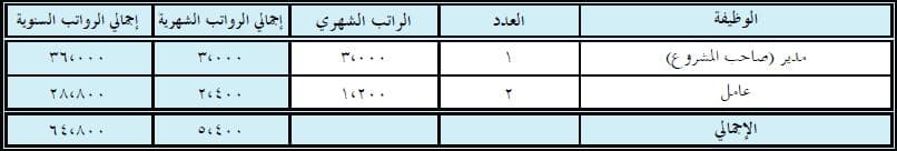 العمالة