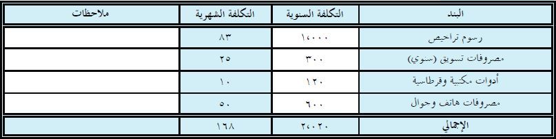 المصروفات الادارية