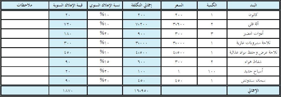 المعدات