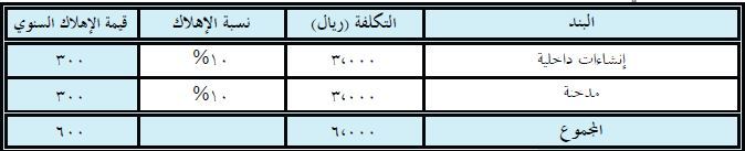 المنشآت