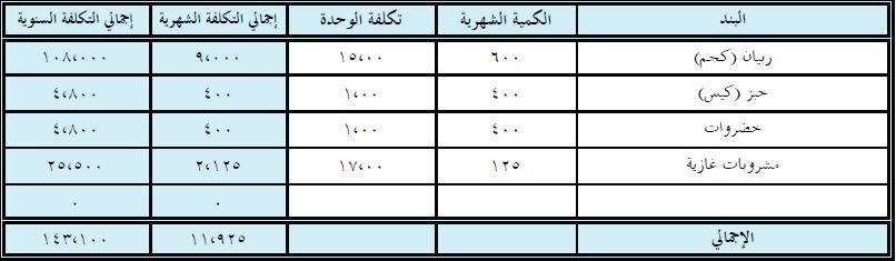 المواد الخام