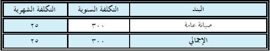 تكاليف الصيانة