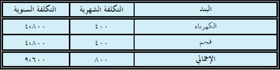 تكاليف المرافق والطاقة