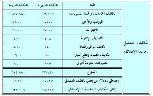 Thinkdo دراسة مشروع محل حيوانات اليفة ونباتات زينة