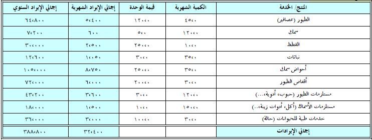 Thinkdo دراسة مشروع محل حيوانات اليفة ونباتات زينة