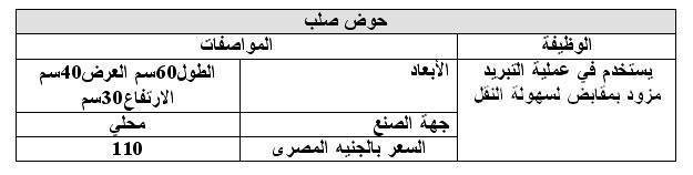 الشحم الصناعي