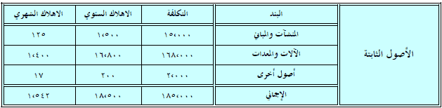 اجمالى الاصول