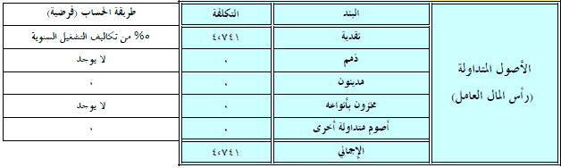 الاصول المتداولة