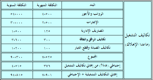 تكاليف التشغيل