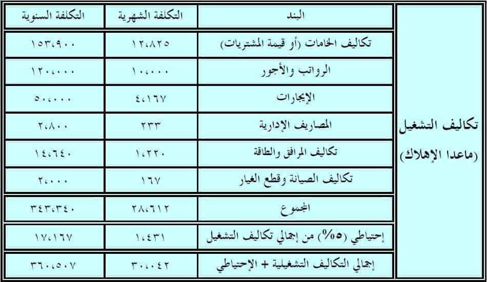 الغرفة التجارية بجدة دراسة جدوى