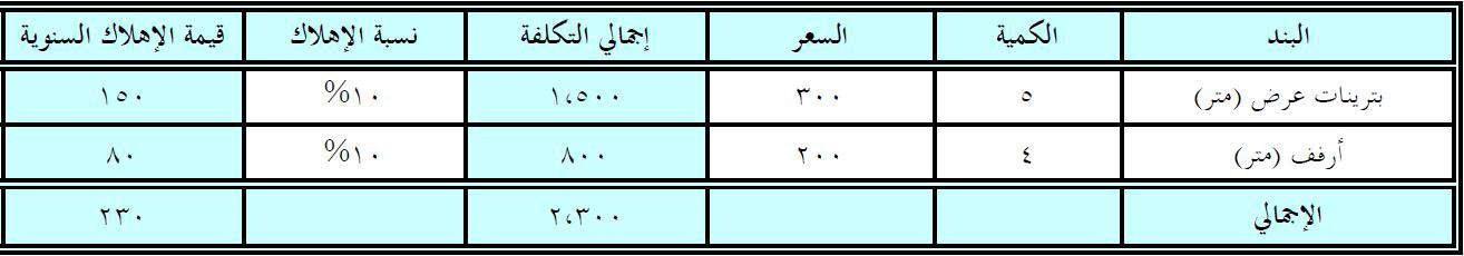 الاثاث