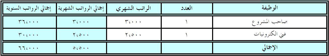 الاجور