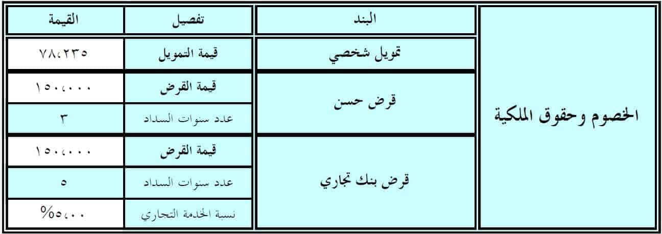 الخصوم