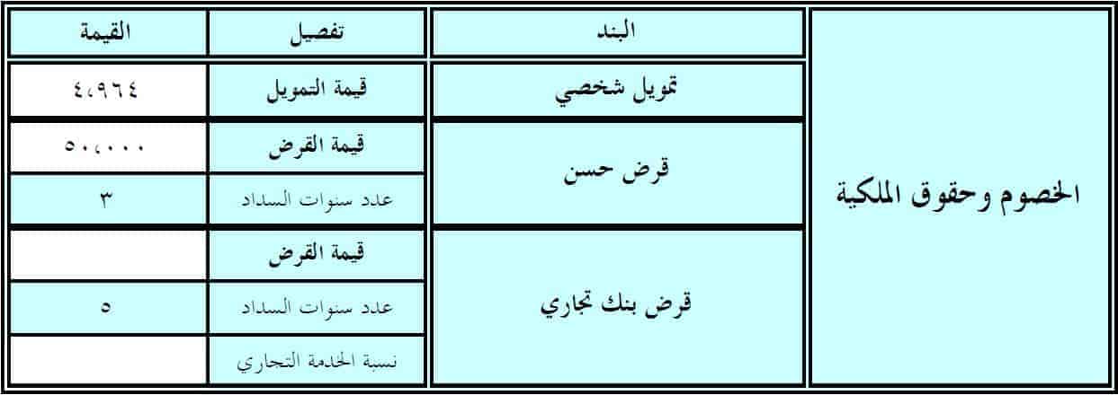 الخصوم وحقوق الملكية