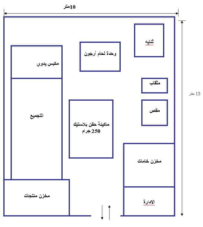 الرسم التخطيطي